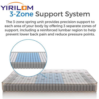 Gepersonaliseerde 1/3/5/7 Zones Compressed Roll Pocket Spring Unit Voor Matras
