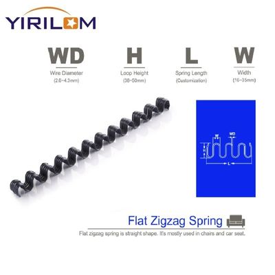 Rolling Zigzag Sofa Spring Zwarte Zigzag Springs Sofa Springs