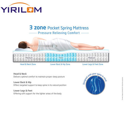 Elastische veer eenheden spoel zakveer matras Veer gebruik in matras