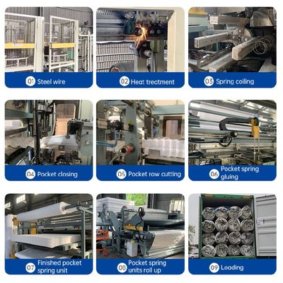 Gepersonaliseerde Matras 5 Zoned Pocket Coil Spring Unit Voor Matras