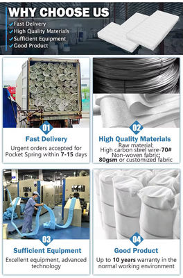 Op maat gemaakte, van goede kwaliteit, onafhankelijke, niet-geweven weefsels met zakvoet