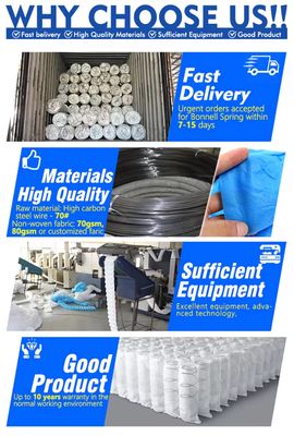 Hoogsterkte metaal 2.0mm Pocket Spring spoel 7 inch Hoogte Matras Pocket Spring