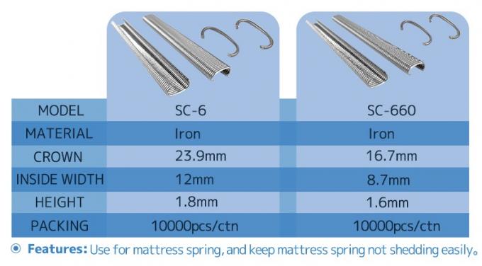 Gratis monsters Industri&euml;le C-ring Stapels Fabrikanten gegalvaniseerde spijkers Frames Accessoires 4
