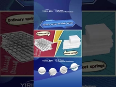 Ondersteuning Comfortabel Duurzaam Bonnell Spring Unit Voor Matras